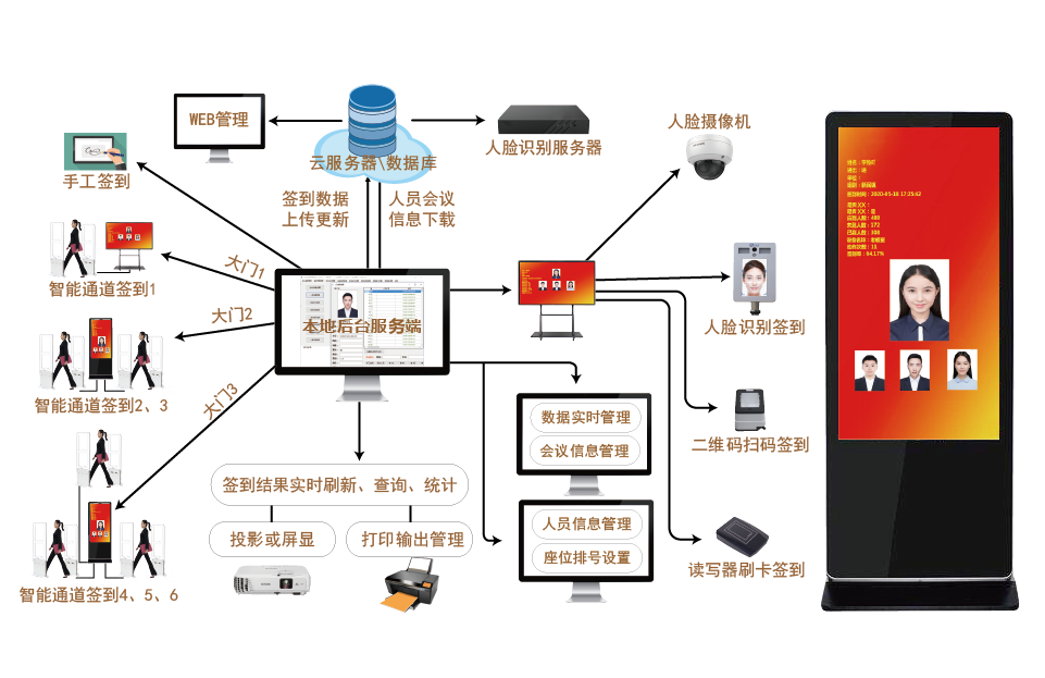 RFID政会、企会、展会智能签到乐玩手机版,乐玩lewan(中国)

